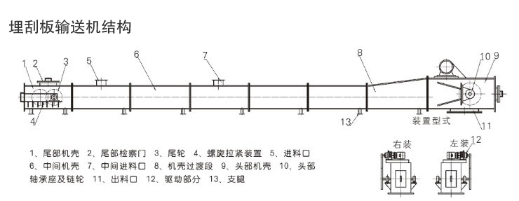 刮板輸送機結(jié)構